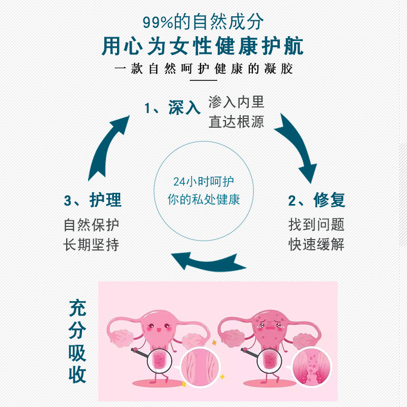 苦参妇科抑菌凝胶私处护理紧致保养正品霉菌炎阴性反反复复豆腐渣-图2