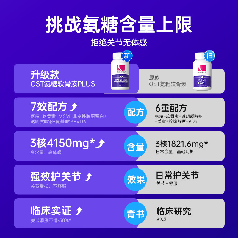 OST乐力美国进口氨糖软骨素钙片骨胶原中老年护关节维骨力120片