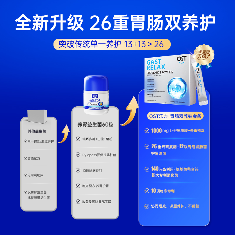 OST乐力益生菌养胃罗伊氏乳杆菌大人成人胃部谷氨酰胺肠道修复粉