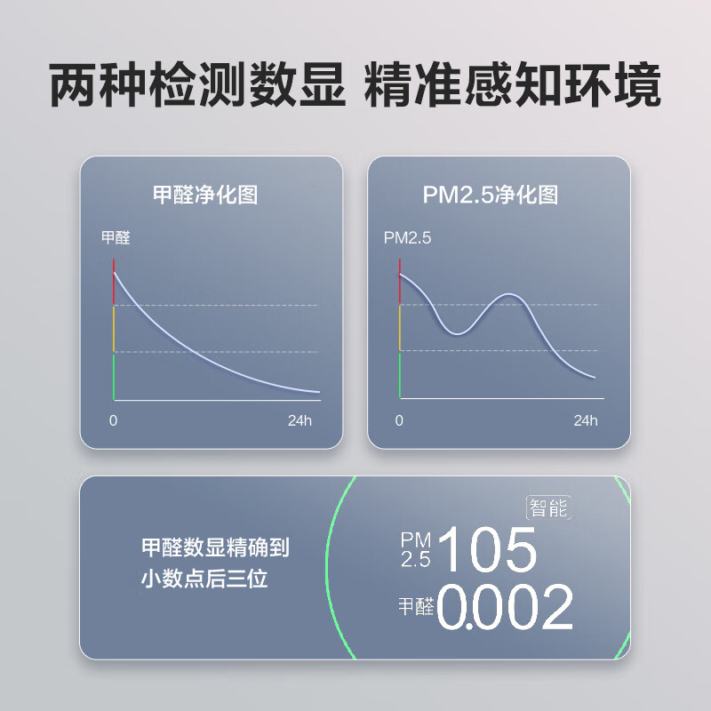 格力空气净化器除甲醛猎手除菌去除异味家用分解机KJ580G数值显示 - 图0