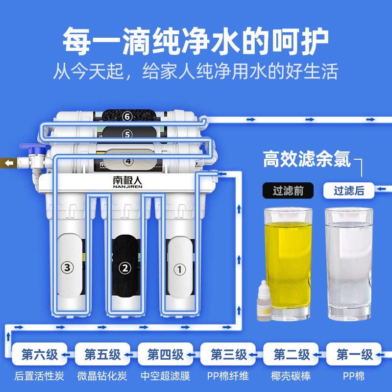 南极人家用厨房自来水龙头净水器 南极人智象净水器