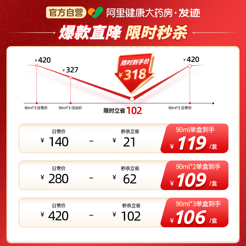 米诺地尔酊5%官方旗舰店男士女性生发液育增密发专用米若米洛町尓