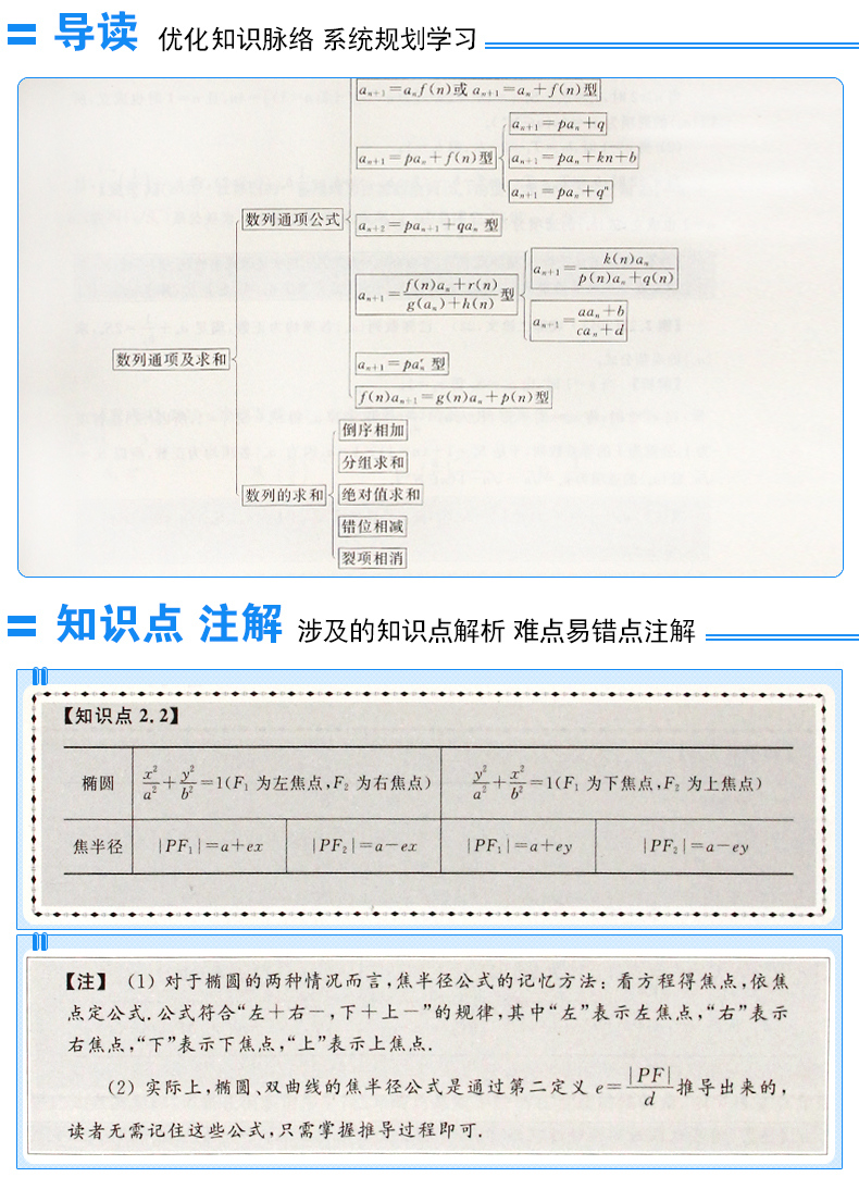 全套4册 高考数学你真的掌握了吗？圆锥曲线+数学五章+数列+函数 五三高考数学全国卷压轴题高中数学解题方法技巧高考必刷题辅导书 - 图2