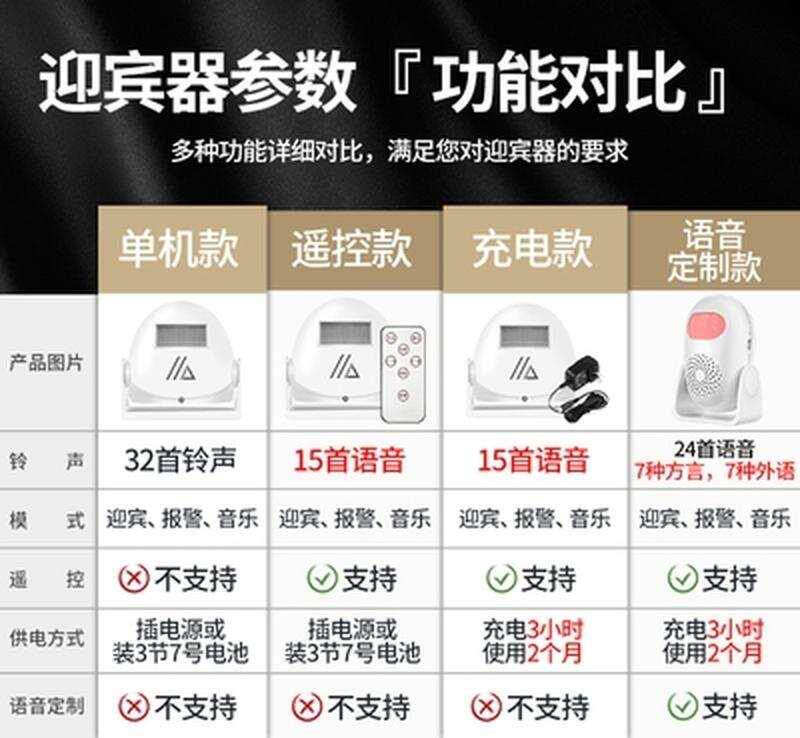 防盗报警器家用欢迎光临感应器进门卡通可爱门铃叮咚您好店铺无线 - 图2