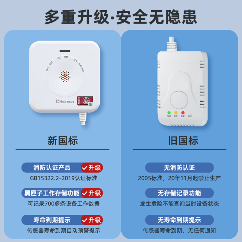 海曼燃气报警器自动切断阀家用天然气泄露厨房煤气泄漏电磁断气阀