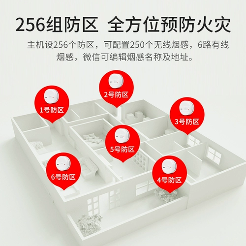 Интеллектуальная сеть дымовая сигнализация Коммерческая беспроводная дым Sensory Degence Enteraic