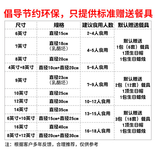 味多美 草莓蛋糕 北京同城 生日蛋糕   聚会庆典 草莓公主 - 图3