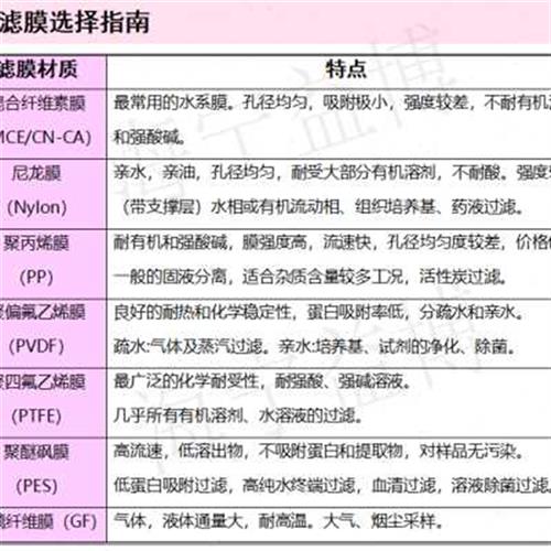 直销cm0m45S0PE10mm米聚醚砜米9μu厘过滤220膜10m00米微毫91 - 图0