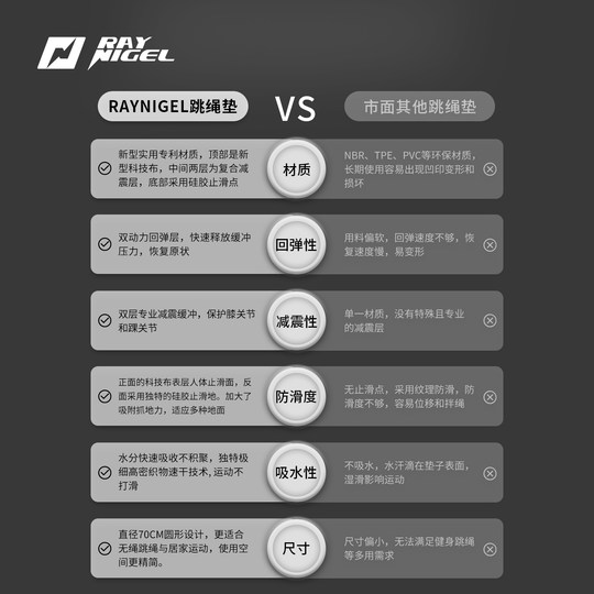 RAYNIGEL健腹轮专用垫壶铃地垫健身垫家用减震垫复合隔音垫瑜伽垫