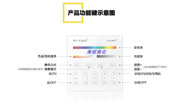 MIBOXER分组面板遥控器高压无线遥控器玻璃全触摸面板T1/T2/T3/T4-图1