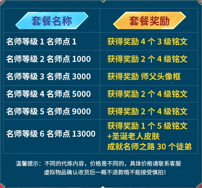 【纯手工打/包拿老夫子圣诞老人皮肤】王者荣耀师徒任务刷名师点-图2