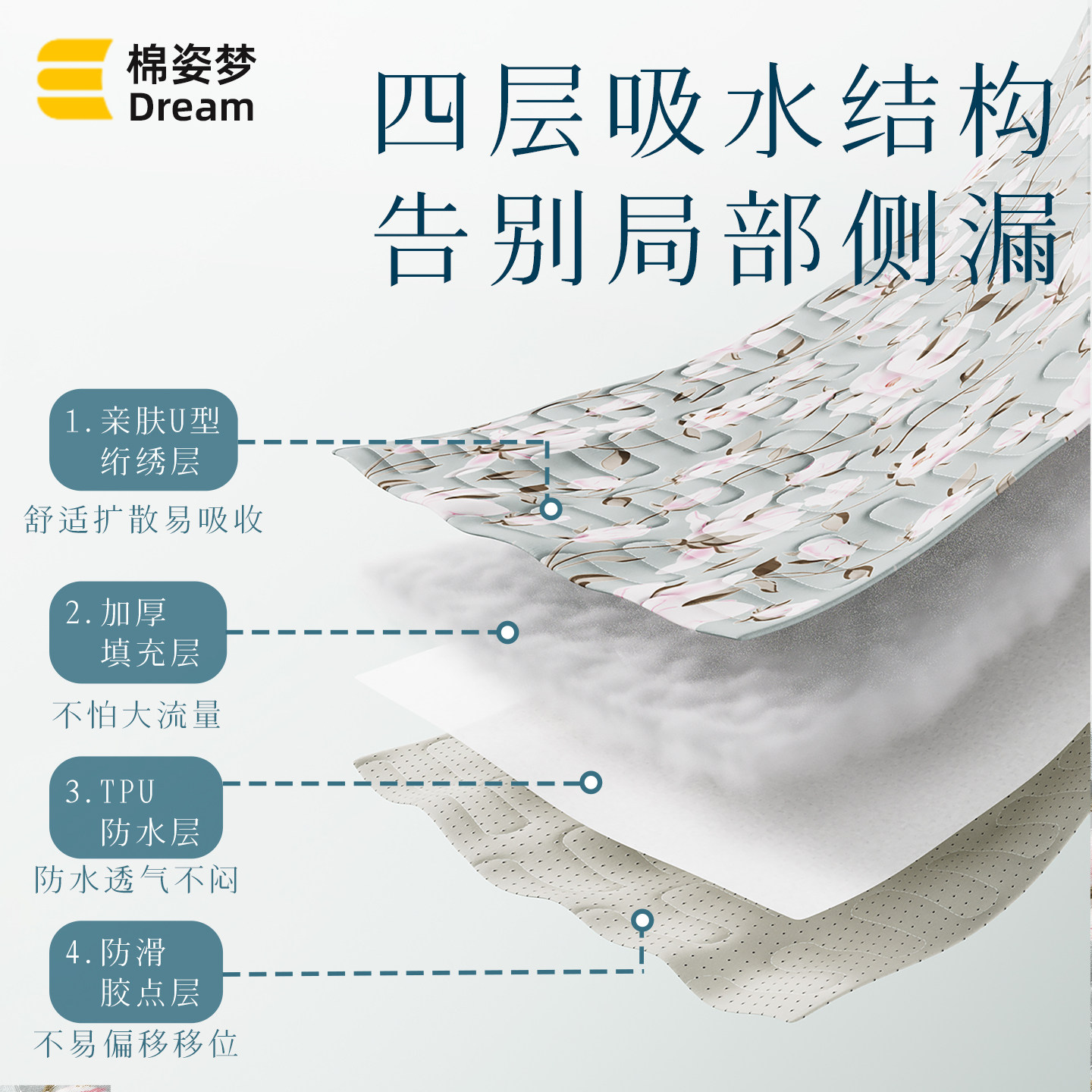 Breathable diaper pad for the elderly