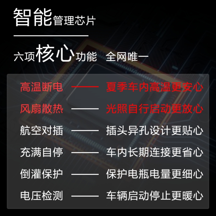 汽车电瓶充电12V太阳能充电套装汽车电瓶防亏电光伏板充电-图1