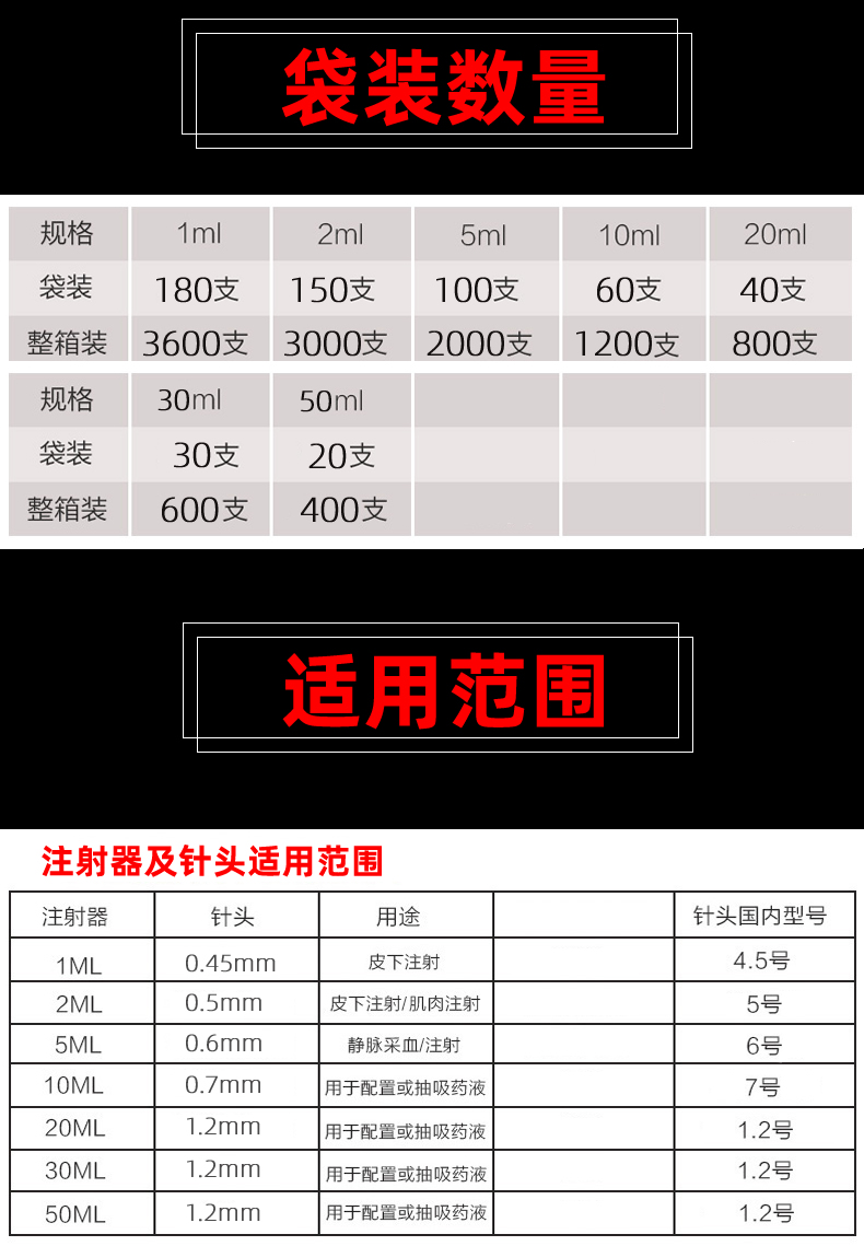 医用无菌注射器1ml2/5毫升一次性针筒带针头针管小号注射管推进器 - 图1