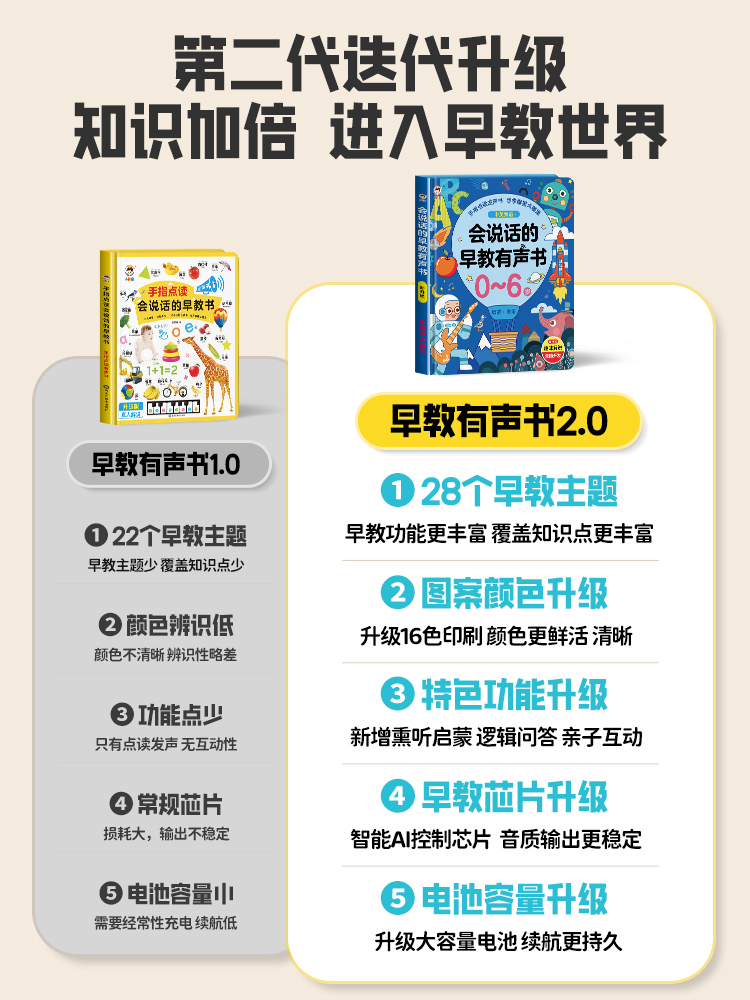 1一2岁宝宝早教玩具婴益智力开发一周岁半两男女孩3生日礼物儿童6 - 图0