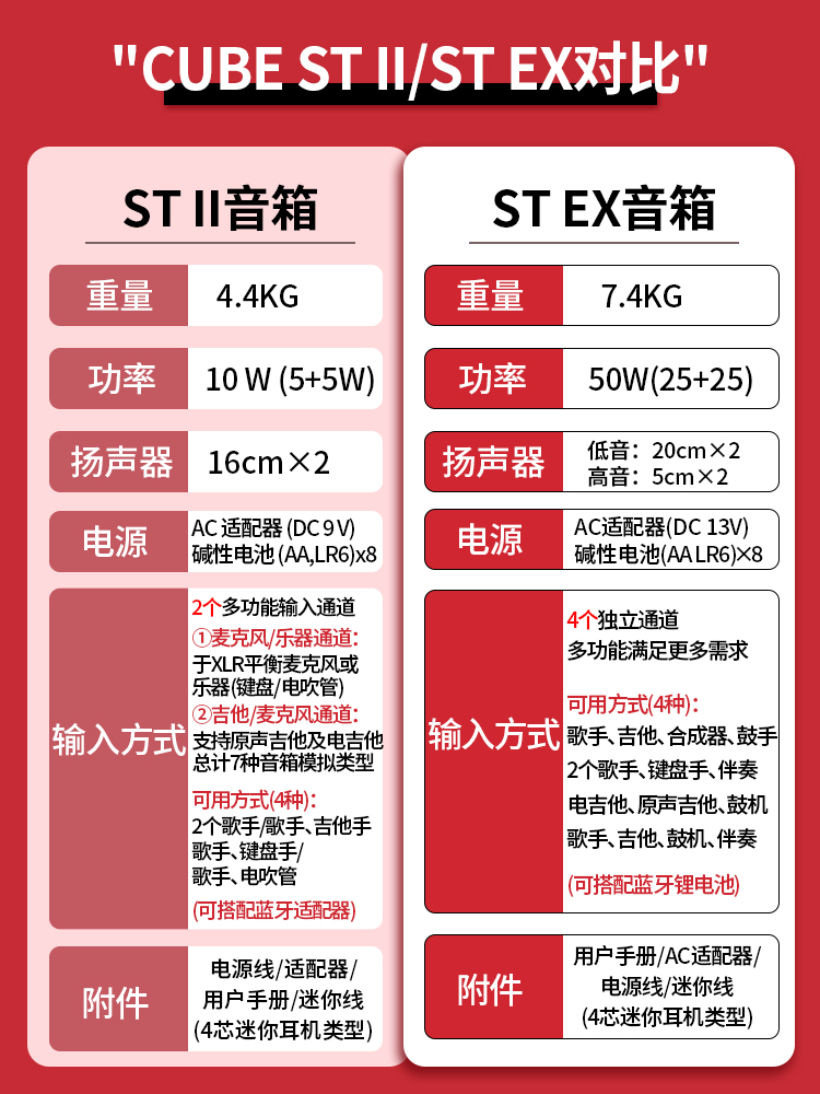 Roland罗兰cube street ex音箱吉他弹唱音响户外直播大功率街唱 - 图1