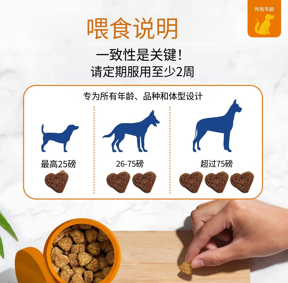 美国进口狗狗宠物犬毛发和皮肤保健8合1多种复合维生素营养片90粒,淘宝优惠券,粉丝福利购,淘宝优惠卷