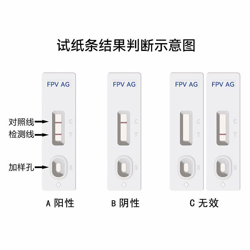 普泰生物猫瘟试纸 FPV 1份猫泛白胞减少症抗原诊断测试版猫瘟检测-图1