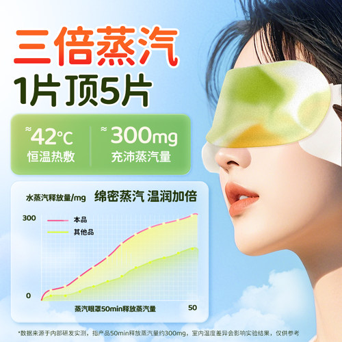 蒸汽眼罩缓解疲劳眼睛热敷学生睡眠遮光发热护眼贴加热蒸手叶黄素 - 图1