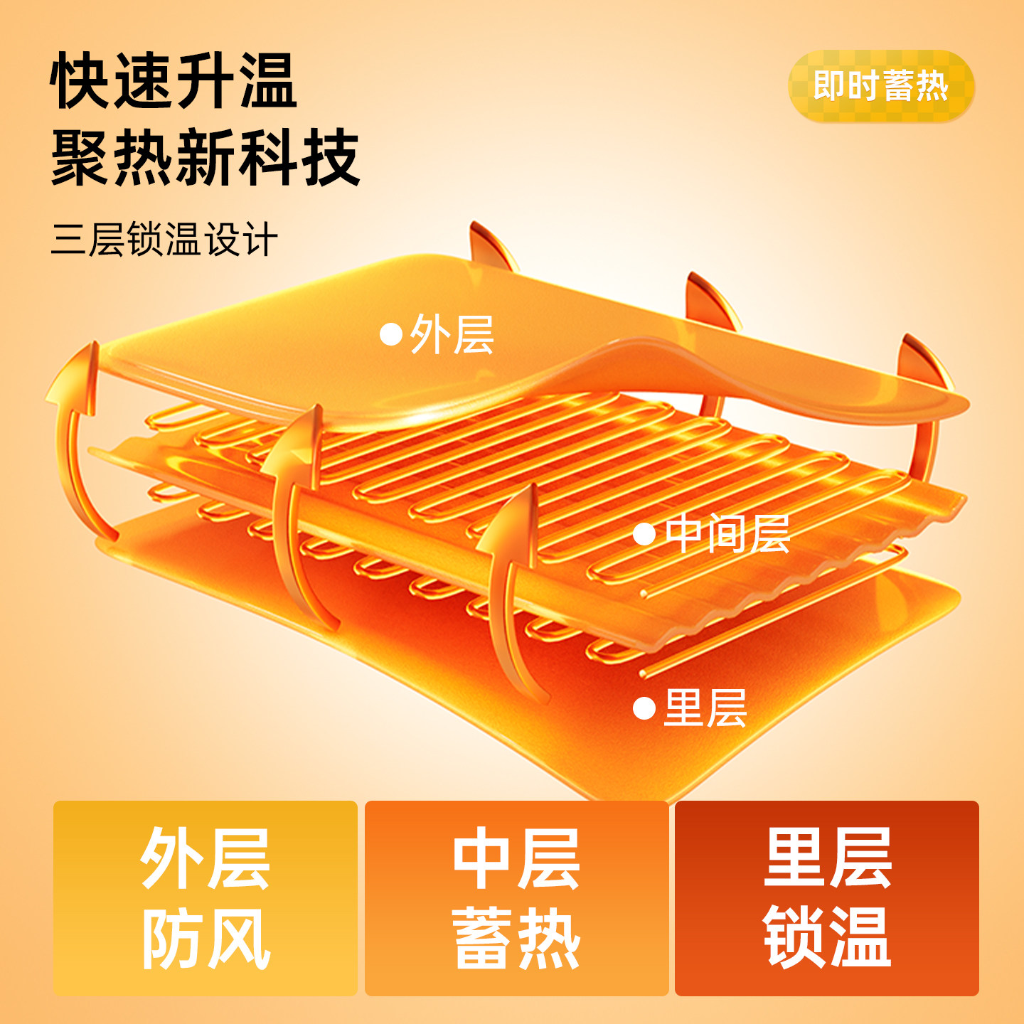 kimpets 宠物加热垫猫咪电热毯恒温除螨电热垫狗狗加热垫过冬神器,淘宝优惠券,粉丝福利购,淘宝优惠卷