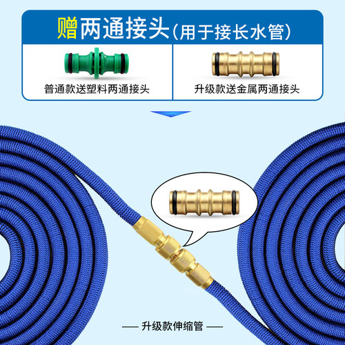 伸缩水管软管家用浇花喷头自来水管高压洗车防冻防爆软水管洒水枪 - 图3