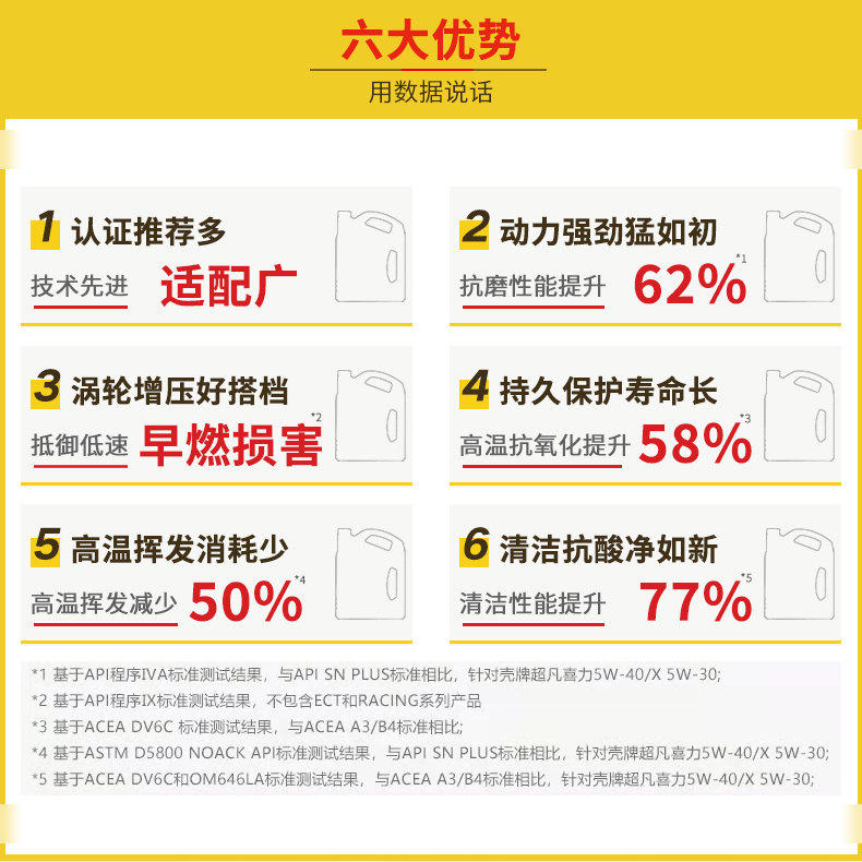 Shell港版灰壳超凡喜力 5W-30 ECT C3 1L 汽车保养润滑全合成机油,淘宝优惠券,粉丝福利购,淘宝优惠卷