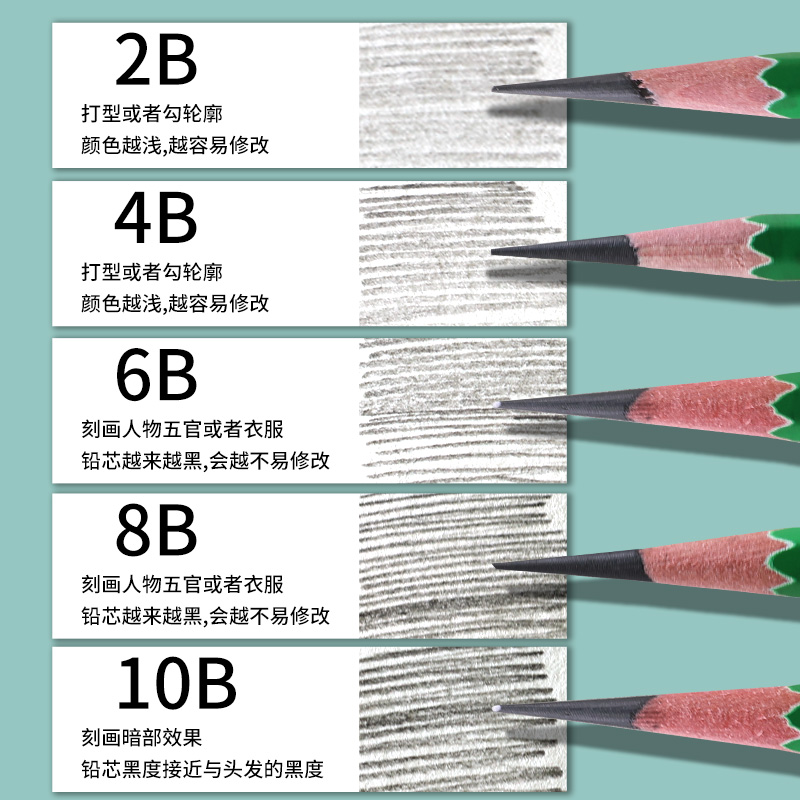 马利素描铅笔炭笔美术生专用粗杆哑光铅笔考试绘画儿童小学生初学者2b4b6b8b10b绘图铅笔马力素描工具套装 - 图2