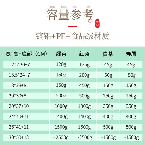 茶叶包装袋八边封自立袋茶叶袋密封袋铝箔袋自封袋食品袋红茶定制 - 图3