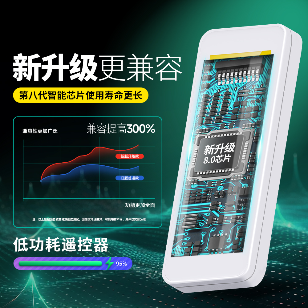 适用美的空调遥控器万能通用款全部RN02A/2C/2D/2J/2Z/2X/2L/2S3/2S4/2CA1/BG RN02S6/13(2HS)中央变频挂柜机 - 图1