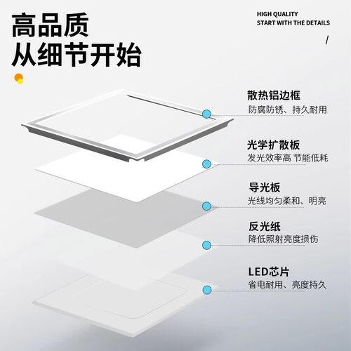 集成吊顶led灯卫生间厨房浴室嵌入式铝扣板天花平板灯厨卫吸顶灯 - 图2