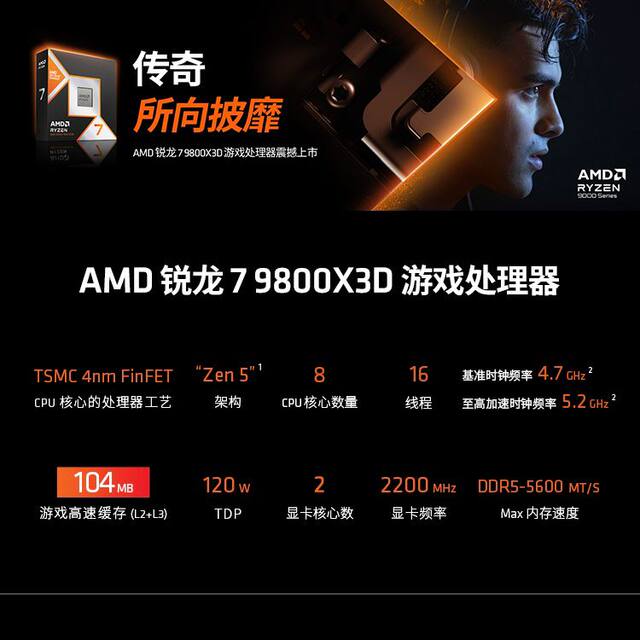 AMD Ryzen R79800X3D ASUS Board U Kit