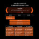AMD Ryzen loose chip box and Gigabyte board U set