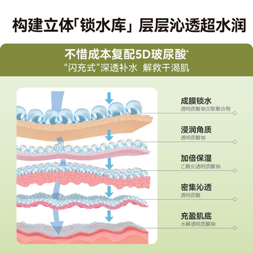 HBN酵母面膜2.0玻尿酸补水保湿滋润舒缓换季温和熬夜焕亮敏感肌 - 图3