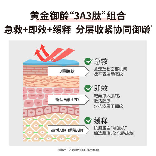 HBN三重视黄醇精华水3A3肽夜光瓶A醇胜肽提拉紧致抗皱焕亮淡纹 - 图1