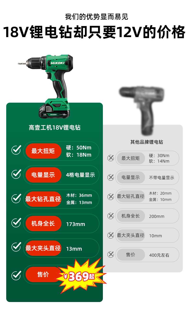 HiKOKI高壹工机18V充电冲击钻起子手电钻电批电枪螺丝刀DV18DD - 图0