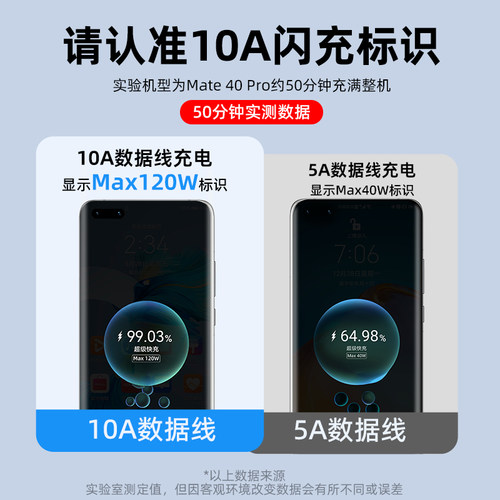 10A超级快充适用华为pura70充电线typec数据线240W闪充mate60/40/华为oppo小米荣耀vivo安卓通用充电器线5A6A - 图2