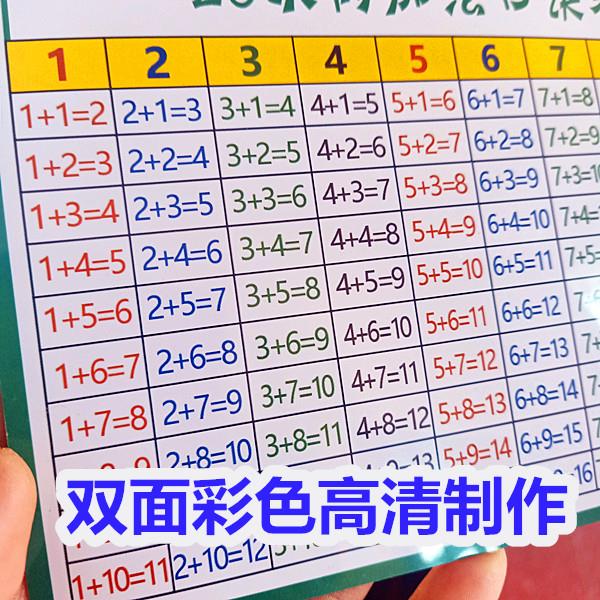 小学生20以内加减法口诀表10以内加减拼音片儿童一二年教具神器 - 图2