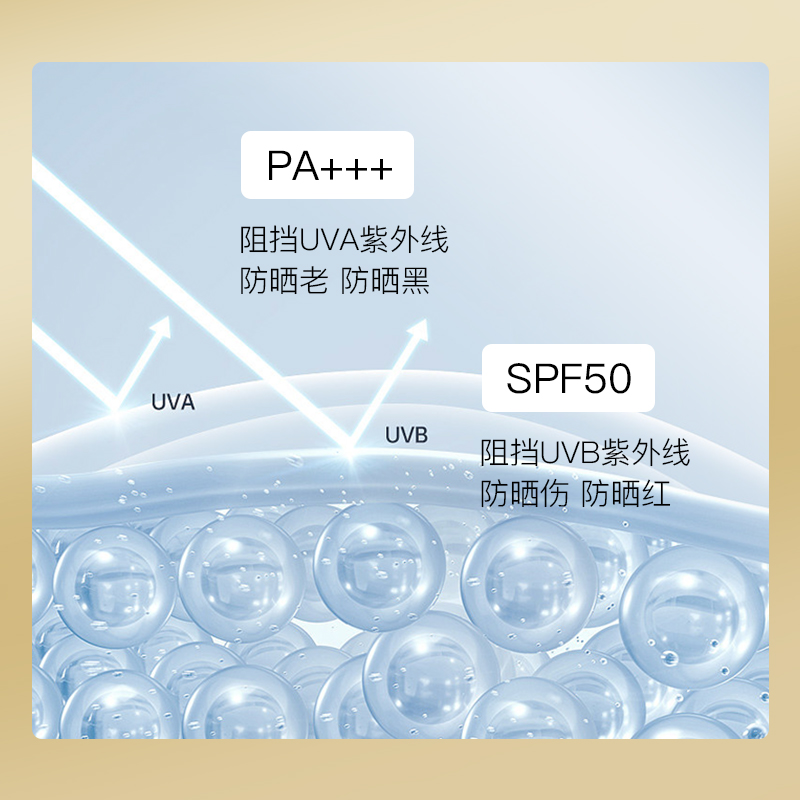 【达人专享】lapulovce拉普瑞斯小金管防晒霜隔离遮瑕防晒三合一 - 图2