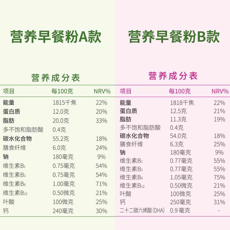 【孕妇早餐】孕味食足孕期营养冲饮 孕味食足小胖妞冲饮麦片