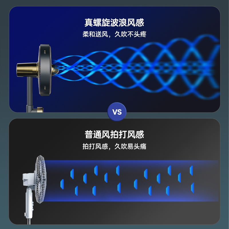 舒乐氏空气循环扇静音家用智能遥控落地2024新款电风扇高端hero - 图2