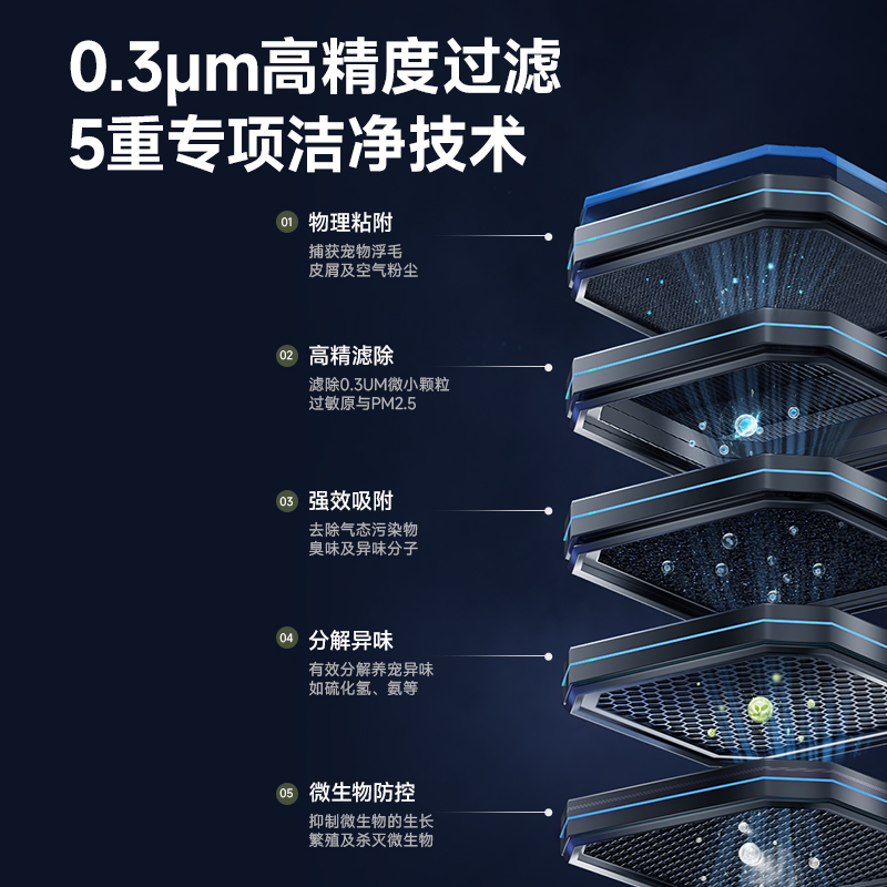舒乐氏滤芯滤网适配宠物空气净化器C01专用滤网配件【官方旗舰】