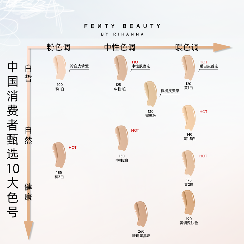 【年货节】FentyBeauty蕾哈娜塑颜棒多用阴影粉底液养肤底妆临期,淘宝优惠券,粉丝福利购,淘宝优惠卷