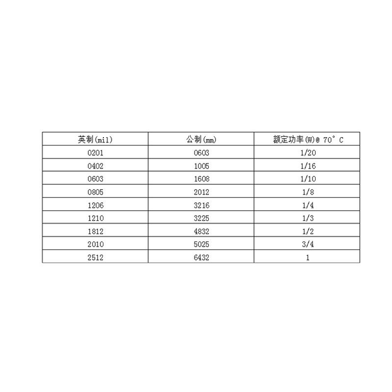 0402 511K 510K 499K 500K 487K 475K 470K 464K 453K 1%贴片电阻 - 图1