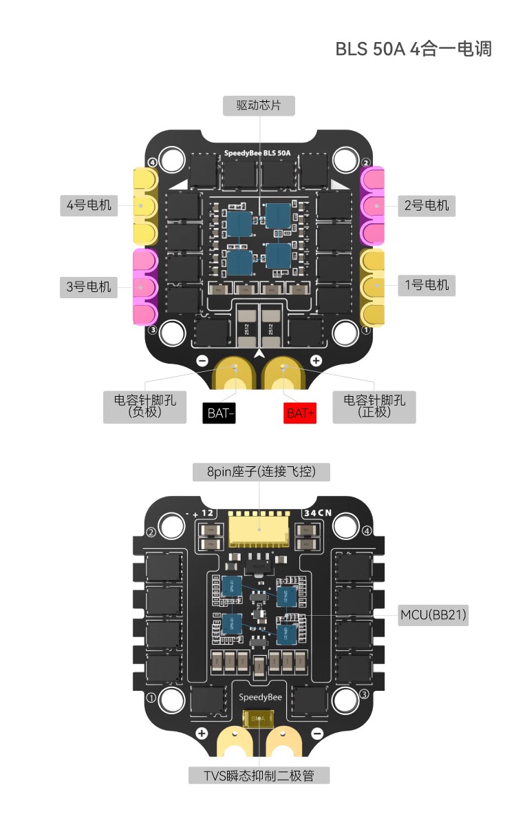 SpeedyBee F405 V3飞塔 50A四合一电调 飞控 蓝牙调参 OSD 穿越机 - 图2