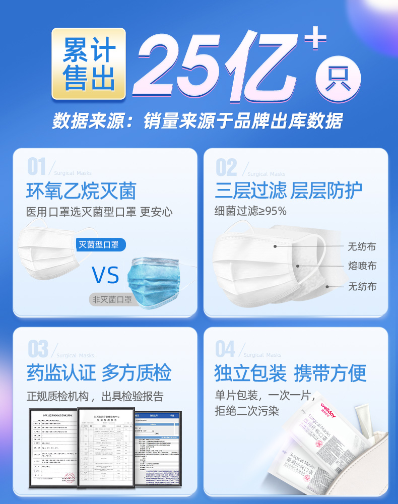 维德医疗外科口罩医用独立包装三层一次性无菌防病菌夏季透气口罩
