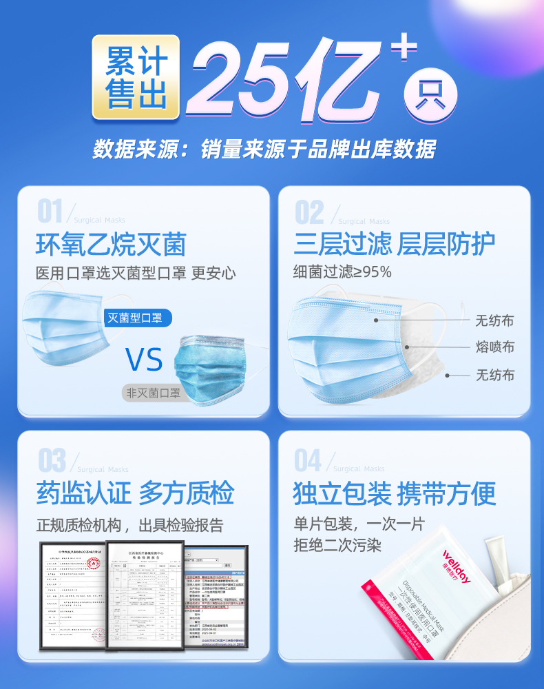 维德医疗医用无菌口罩一次性正品规熔喷布透气雾霾可用防护独立装