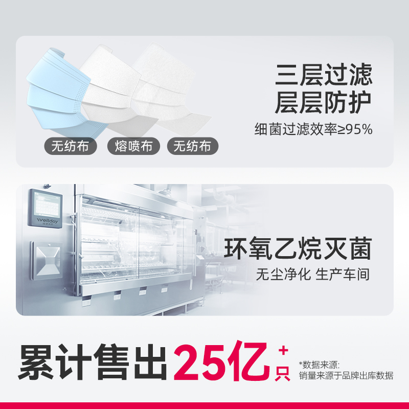 维德医疗口罩一次性医用外科口罩灭菌三层正品规透气成人儿童独立