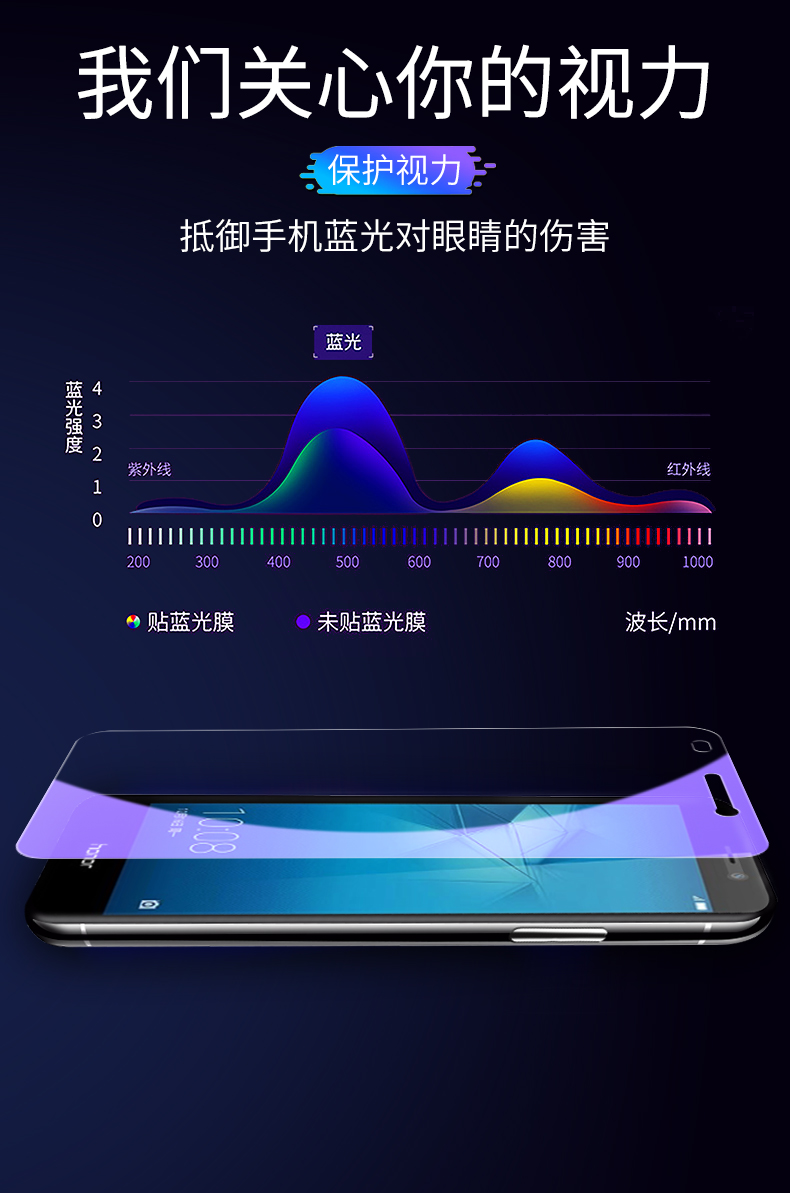适用华为荣耀5C钢化膜。huawei 5C抗蓝光NEM-TL00H防摔莫NEM-AL10刚化模nemal10全屏hw 5c玻璃摸荣誉5c手机膜-图1