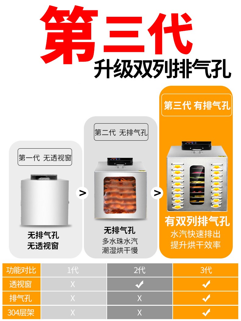 炽阳水果家用干果机商用果蔬烘干机 炽阳食物烘干机