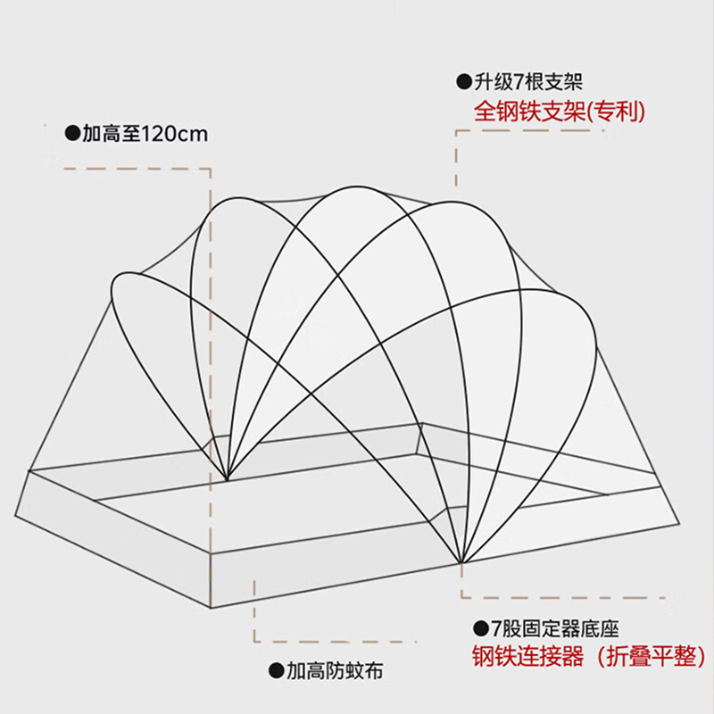 蚊帐可折叠免安装学生宿舍家用2023新款上下铺蒙古包便携22加高级